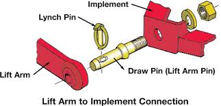 9975 Series Bareco Heavy Duty Linkage Pins